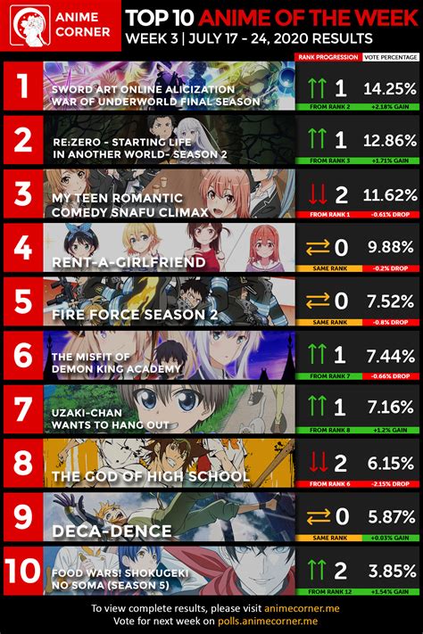 Best Anime Ranking 2022 ~ Respondents Votes | Bodenuwasusa