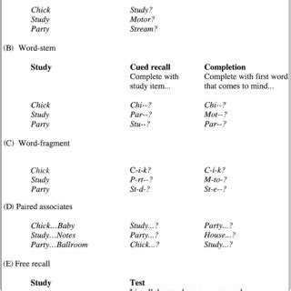 Schematic representation of episodic memory retrieval tasks. | Download Scientific Diagram