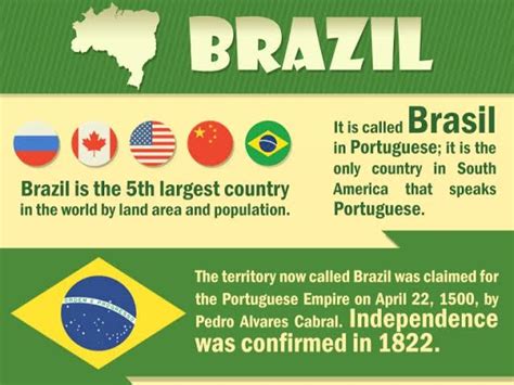 Brazil - Facts