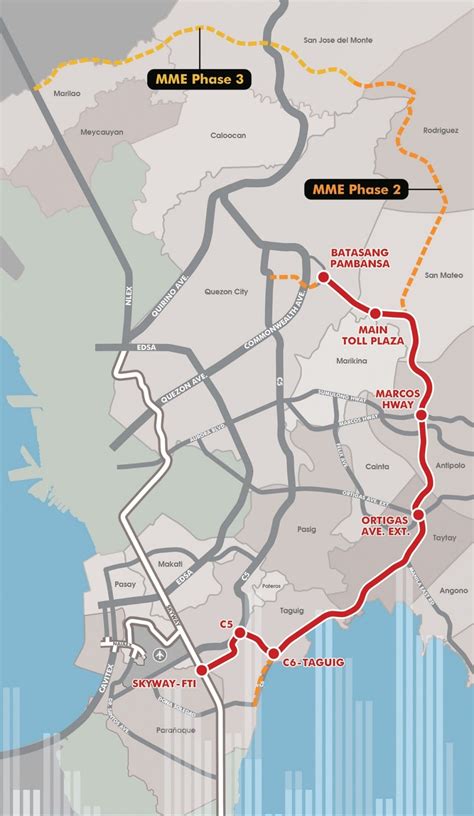 Metro Manila Roadway Tablet: San Miguel set to begin construction of C6 ...