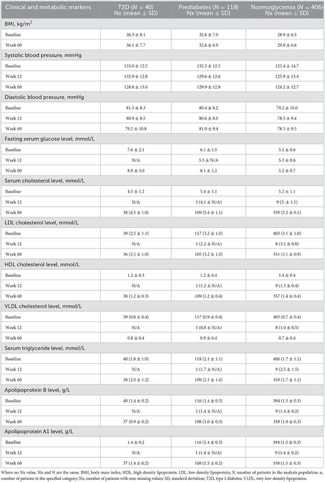 Frontiers | Efficacy of ixekizumab in patients with moderate-to-severe ...