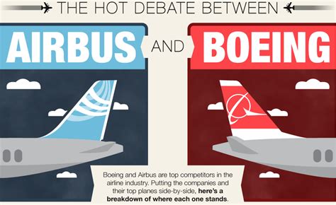 The Hot Debate: Airbus vs Boeing | Phoenix East Aviation