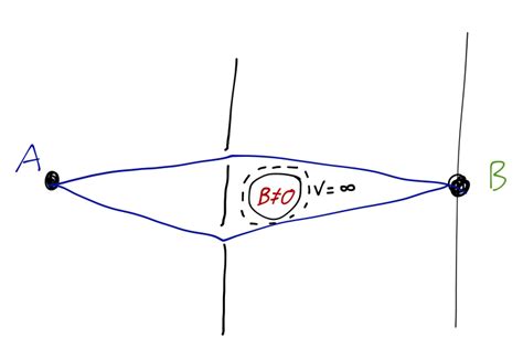 The Aharonov-Bohm effect and magnetic monopoles