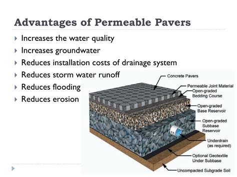 PPT - Permeable Paving PowerPoint Presentation, free download - ID:3910630