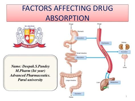 Factors affecting drug absorption