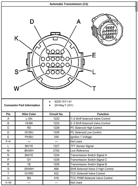 91 Chevy 4l80e Transmission Wiring Diagram