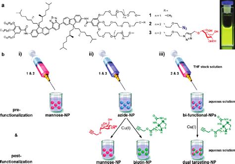 (a) Chemical structures of amphiphiles used in this study and a... | Download Scientific Diagram