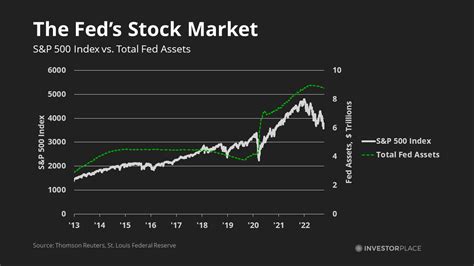 Stocks To Go Up In 2024 - Ashly Leontine