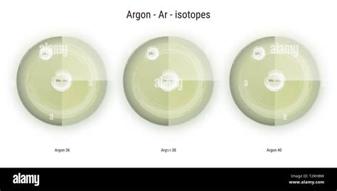 Argon chemical element isotopes atomic structure illustration backdrop Stock Photo - Alamy