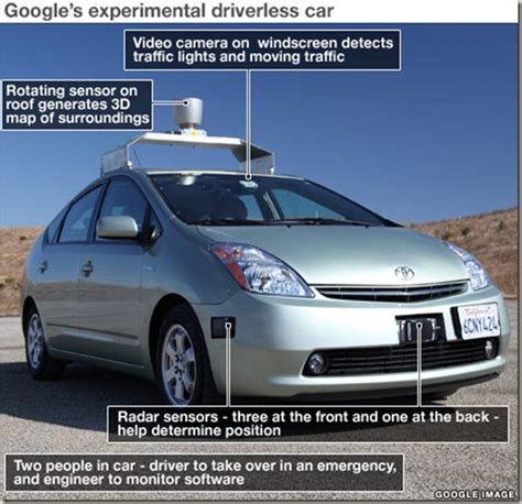 Interesting Info about Google’s Driverless Car | Experience - Inspire - Contribute