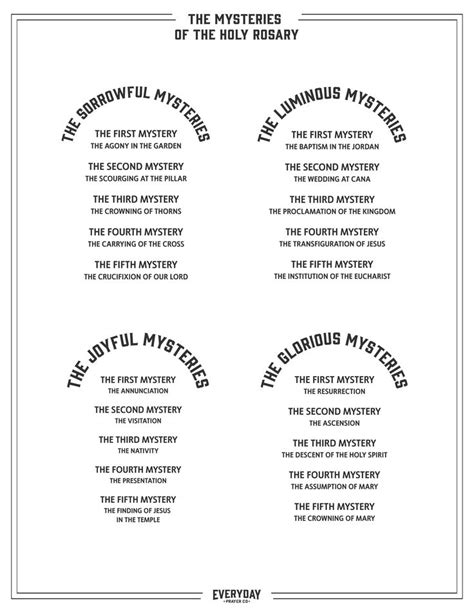 How to Pray the Rosary Printable Handout PDF File Mysteries of the ...