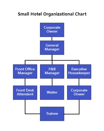 Small Hotel Org Chart Sample | EdrawMax Templates