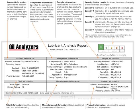 Oil Analysis Sample Report - Oil Analyzers INC.