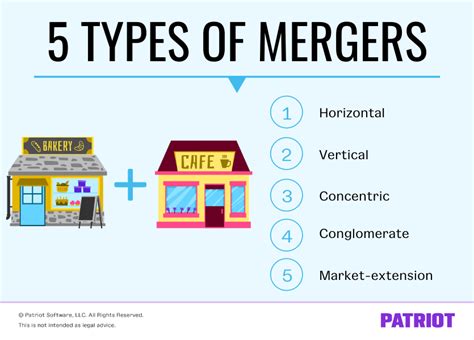 What Are the Different Types of Mergers? | 5 Mergers to Keep in Mind