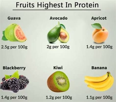 Which are the most iron rich seeds, nuts, and fruits? - Quora