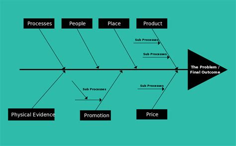 Fishbone Diagram Templates | AKA Cause and Effect or Ishikawa Charts