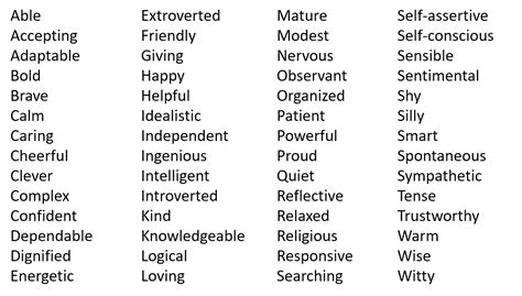 The Johari Window Exercise - Increase self-awareness and team ...