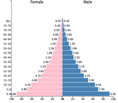 Population of Costa Rica 1960 - PopulationPyramid.net