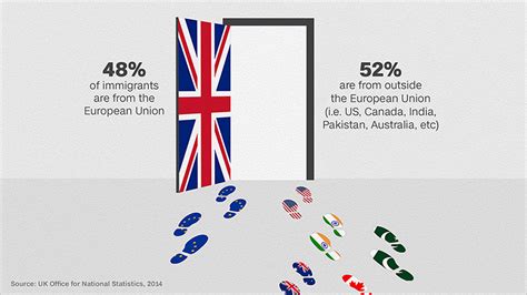 Brexit: The truth about UK immigration - Apr. 7, 2016