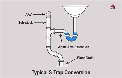 Replacing S-Trap | All You Need To Know | MidCity Plumbers