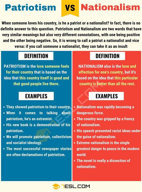 Nationalism vs. Patriotism: Understanding the Difference • 7ESL