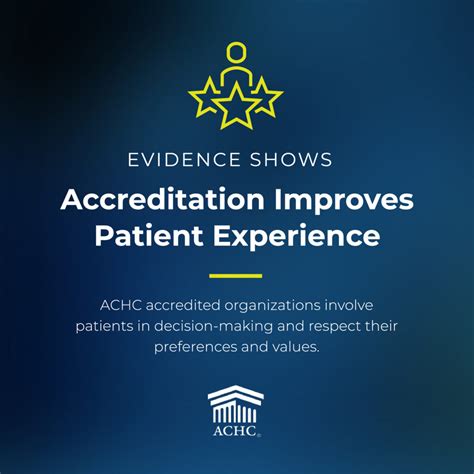 About Accreditation - ACHC