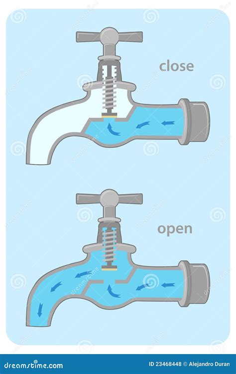 Water Tap Valve Diagram Vector Illustration | CartoonDealer.com #23468448