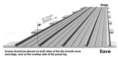 roof screws / roofing diagram | Metal roof, Roofing, Image house