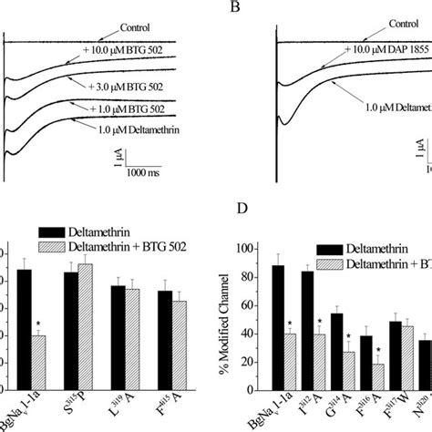 Chemical structures of BTG 502, DAP 1855, batrachotoxin, and deltamethrin. | Download Scientific ...