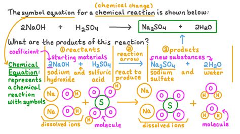 Chemistry Equation Symbols