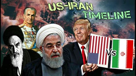 USA vs. Iran: Full story of US-IRAN Tensions in 7 Minutes | Rough History Explained 'World War-3 ...