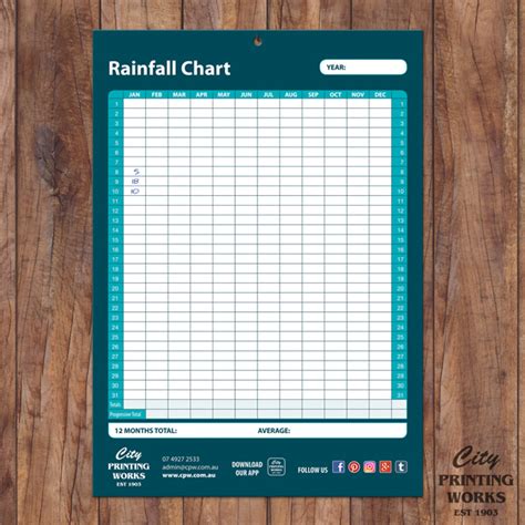 Rainfall Chart Template