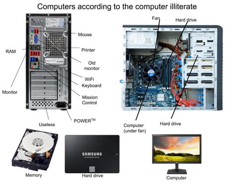 Computers according to the computer illiterate starter pack | /r/starterpacks | Starter Packs ...