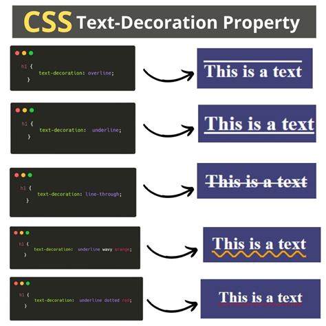 CSS Text Decoration Property Computer Science Quotes, Learn Computer ...