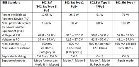 PoE for Motion Control Devices | Industrial Equipment News (IEN)