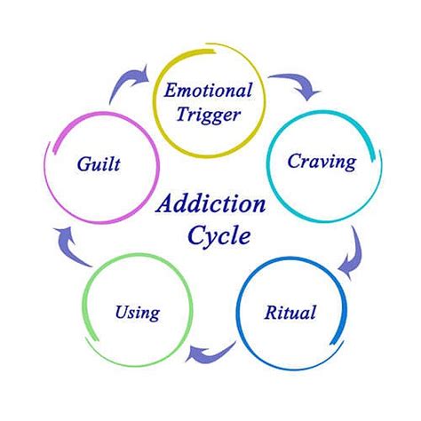 4 Behaviors that Occur During the Cycle of Addiction | Blog