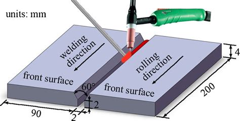 Schematic diagram of the welding process. | Download Scientific Diagram