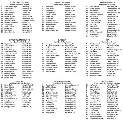 U16 Rosters