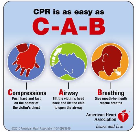 New guidelines change CPR procedures > Barksdale Air Force Base > News