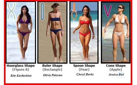 The Perfect Woman Body Measurements