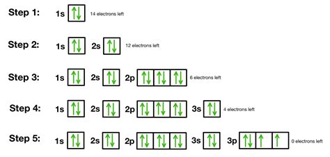 Top Notch Tips About How To Draw Orbital Diagrams - Spellquestion