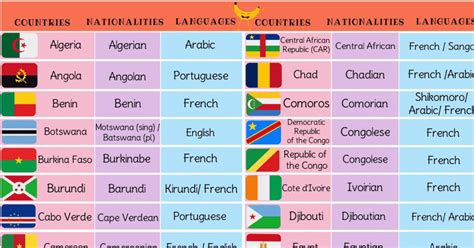 List of African Countries with African Languages, Nationalities & Flags • 7ESL