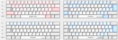 Lithuanian Keyboard Layout