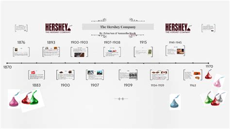 History of Hershey's Timeline by Erica Sun on Prezi