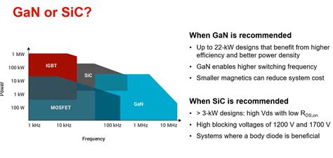 GaN-based Applications: Present and Future - Power Electronics News