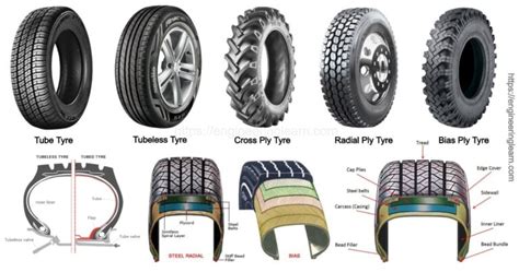 Types of Tyres: Functions, Properties, Components [Complete Guide] - Engineering Learn