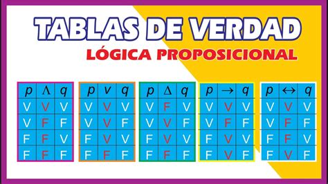 Ejercicios resueltos sobre tabla de verdad Docsity