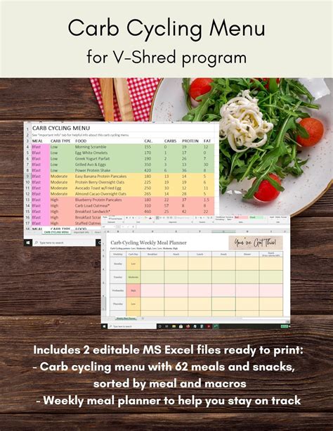 Carb Cycling Menu and Meal Planner for V-shred - Etsy