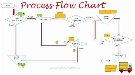 [DIAGRAM] Yakult Process Flow Diagram - MYDIAGRAM.ONLINE