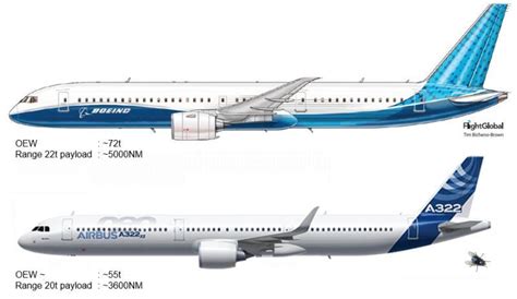 Aviation Writers Bloc: Calhoun's Countdown - Leeham News and Analysis